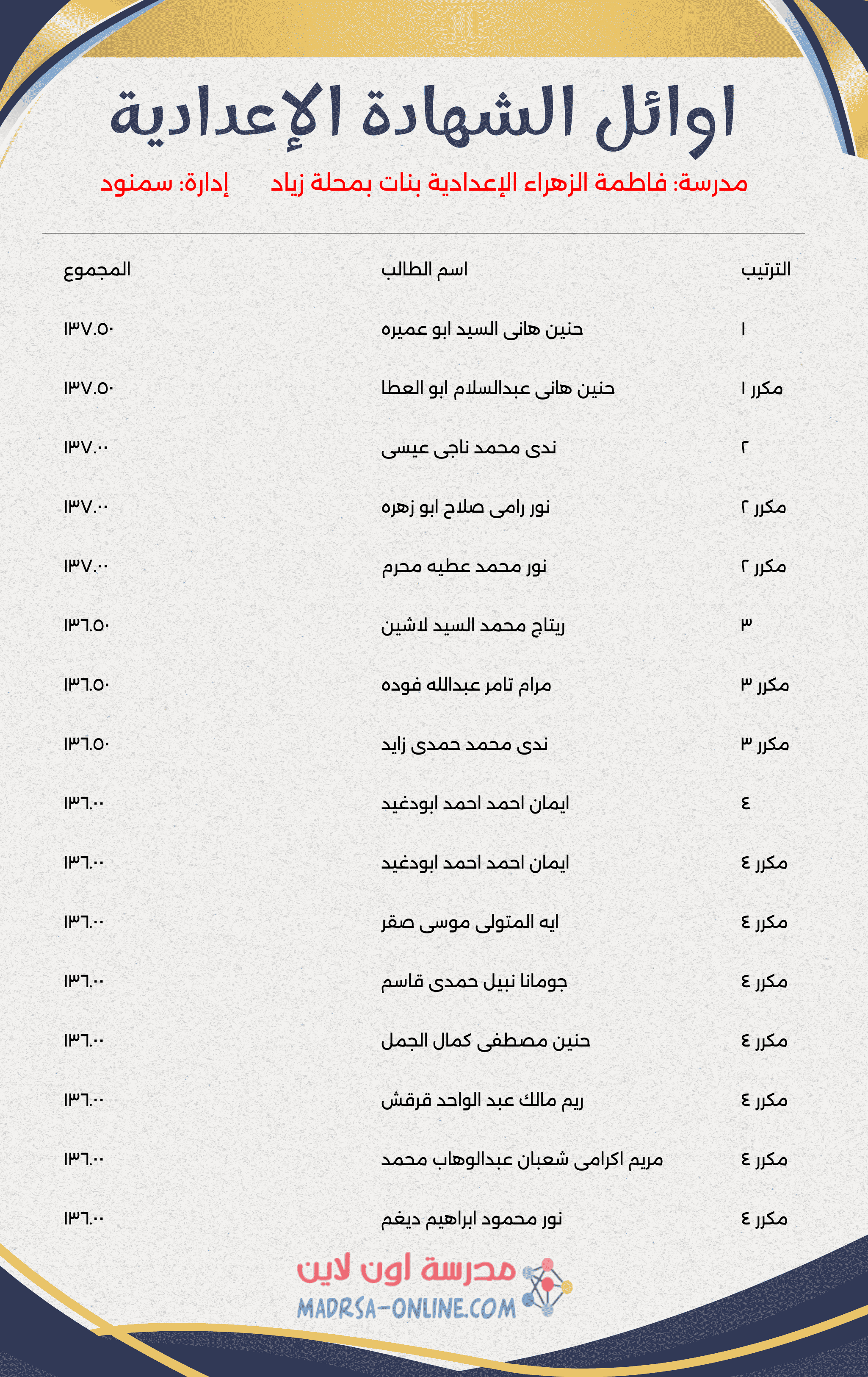 Top Students Certificate